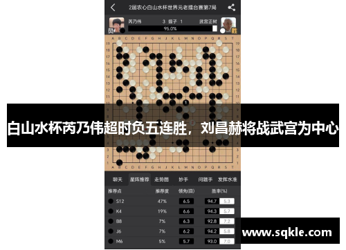 白山水杯芮乃伟超时负五连胜，刘昌赫将战武宫为中心